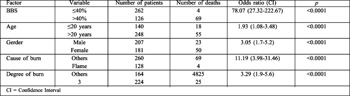 Table VII