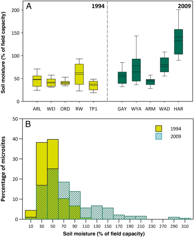 Figure 2.