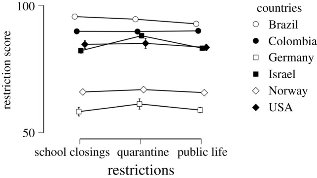 Figure 7.