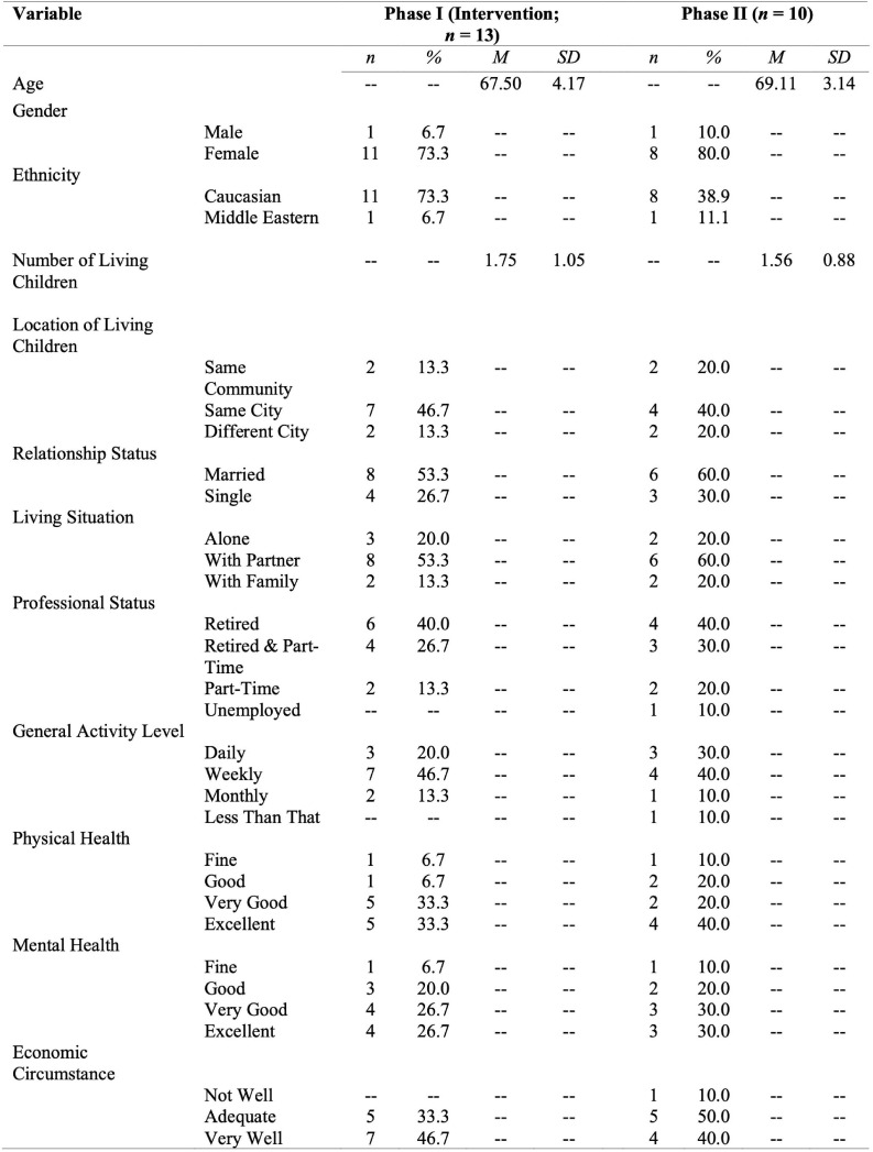 FIGURE 1