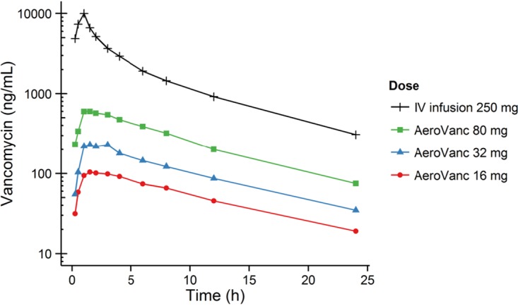 FIG 2