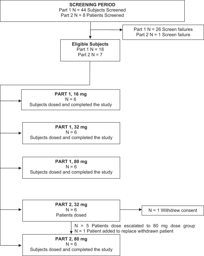 FIG 1