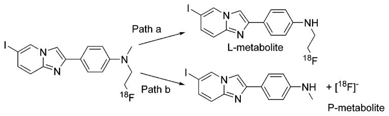 Scheme 7