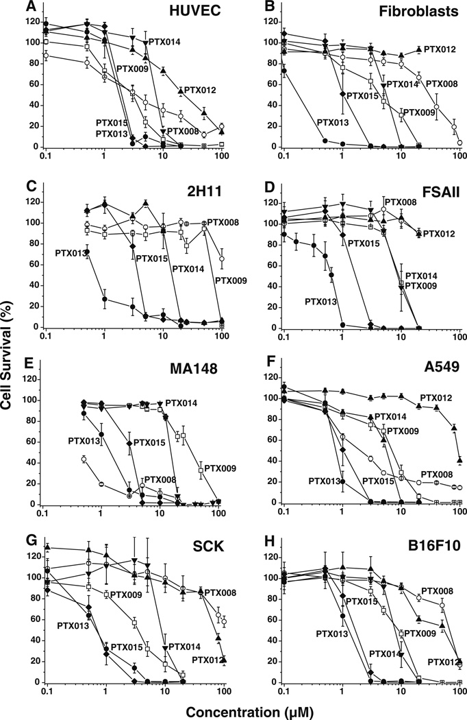 Fig. 2