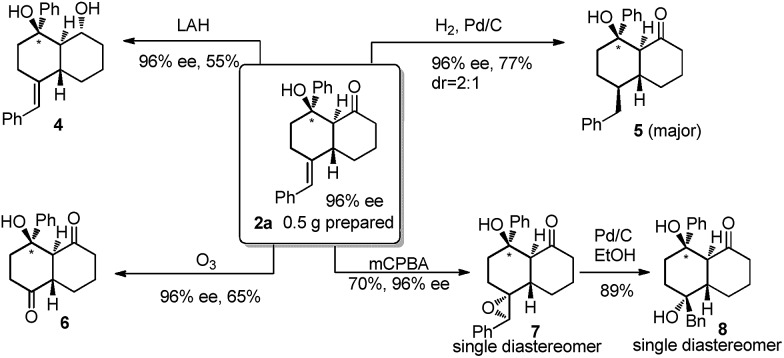 Scheme 2