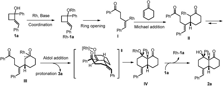 Scheme 1