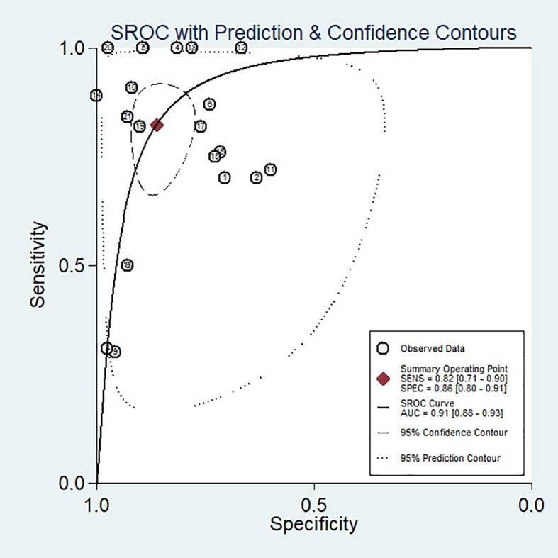 Figure 5