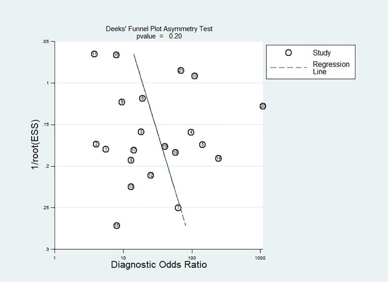 Figure 6