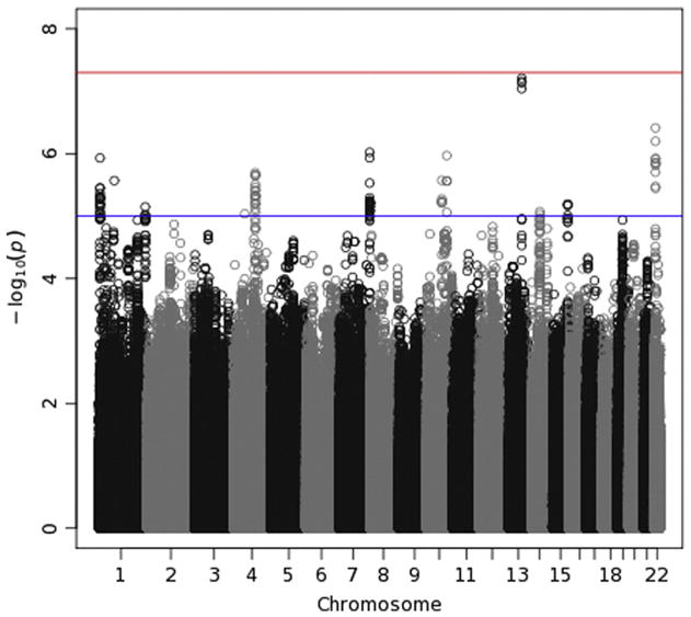 Fig. 7