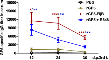 Fig. 8
