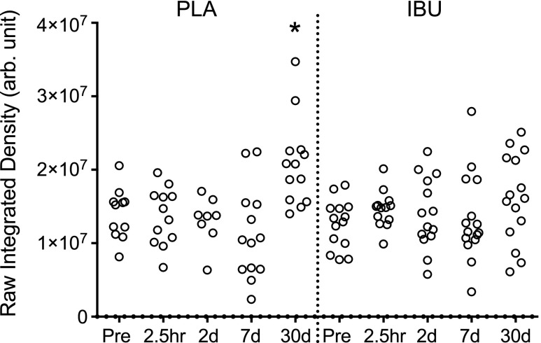 Figure 14.