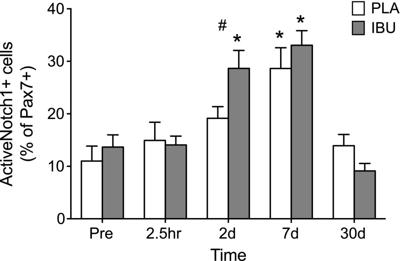 Figure 9.