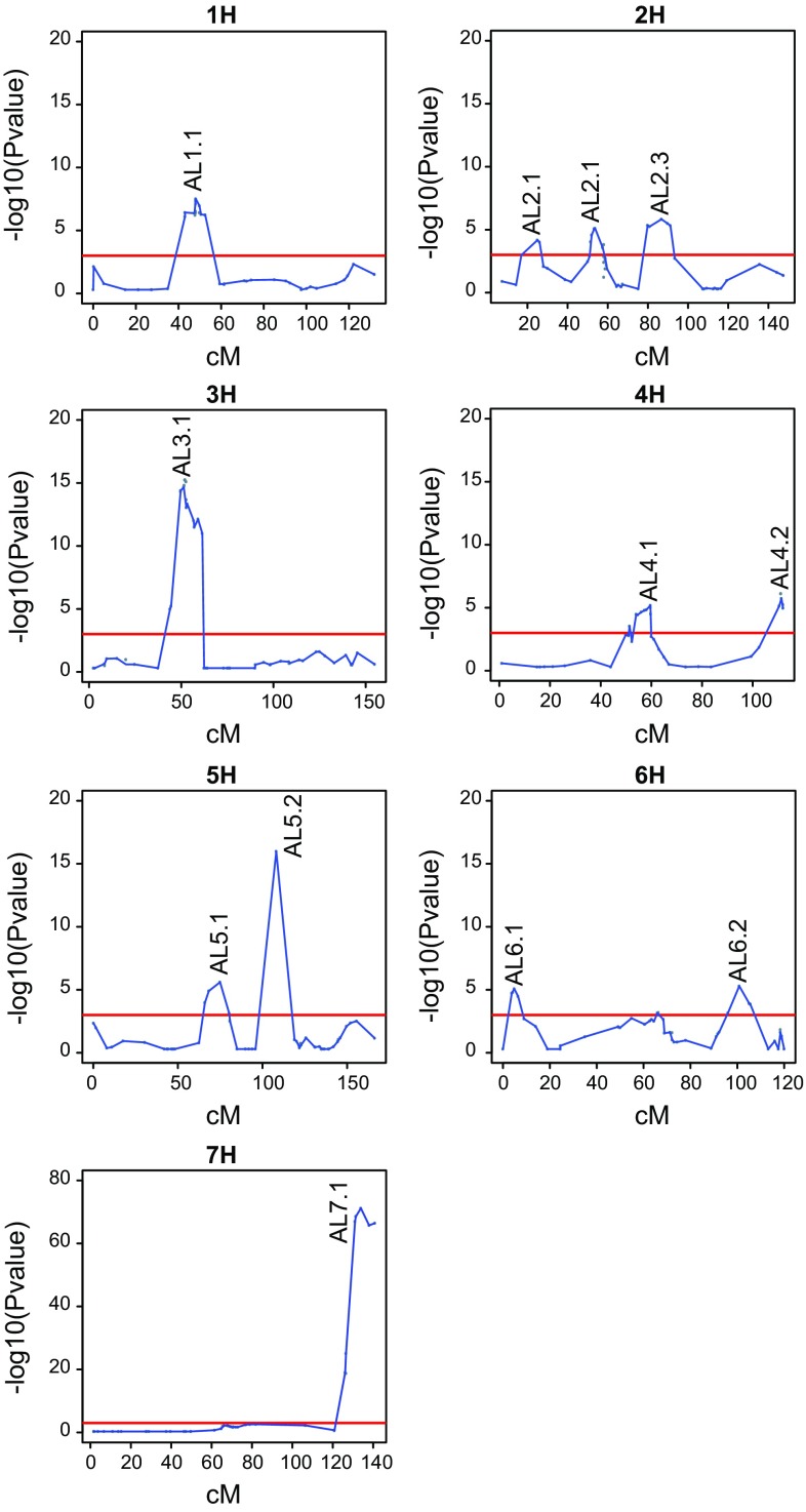 Fig. 2