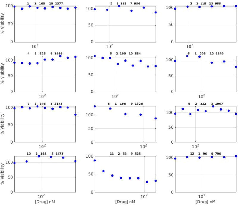 Extended Data Figure 2