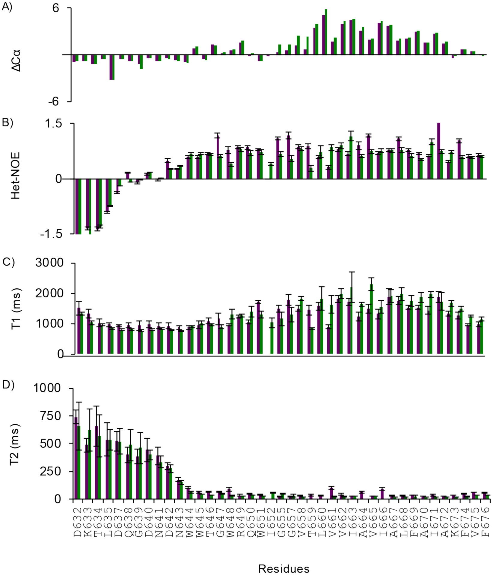 Extended Data Figure 3