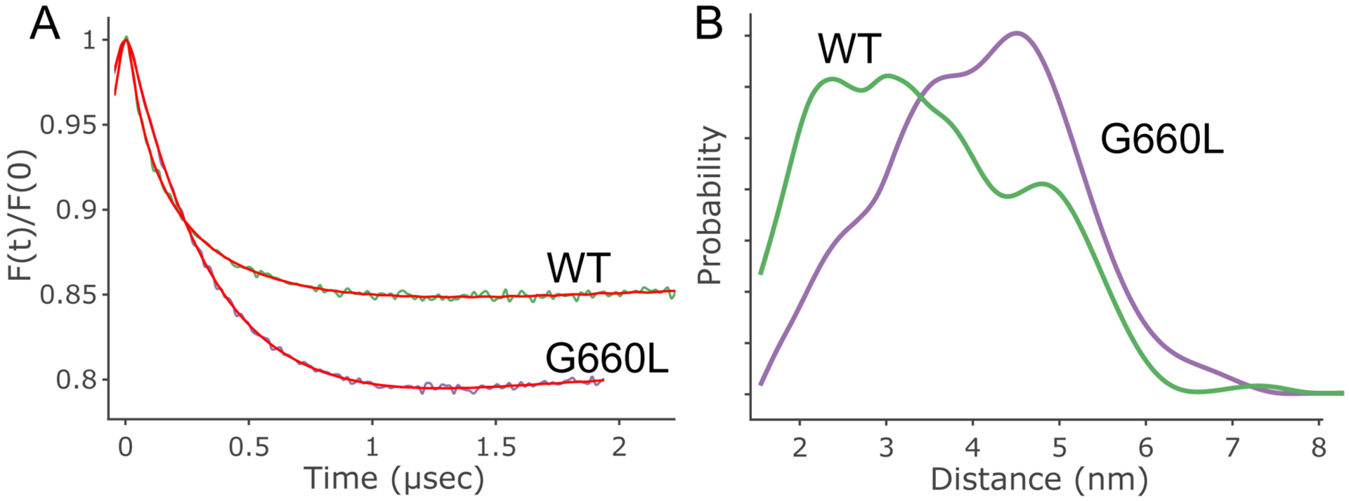 Extended Data Figure 4