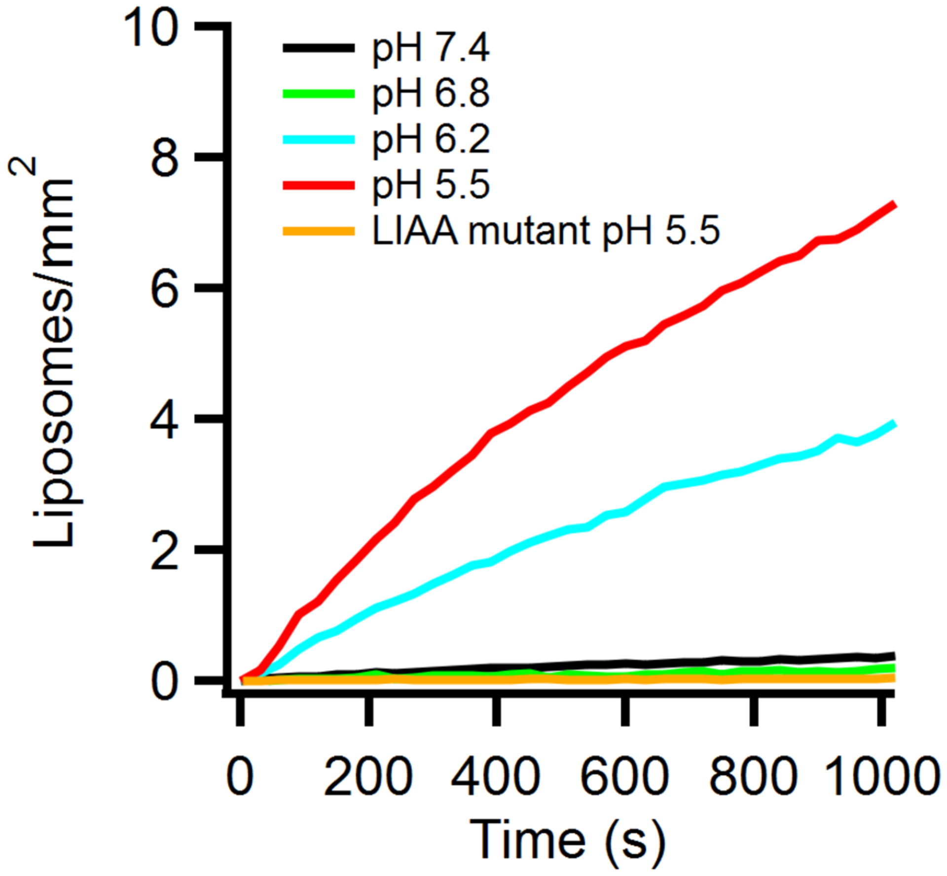 Extended Data Figure 5