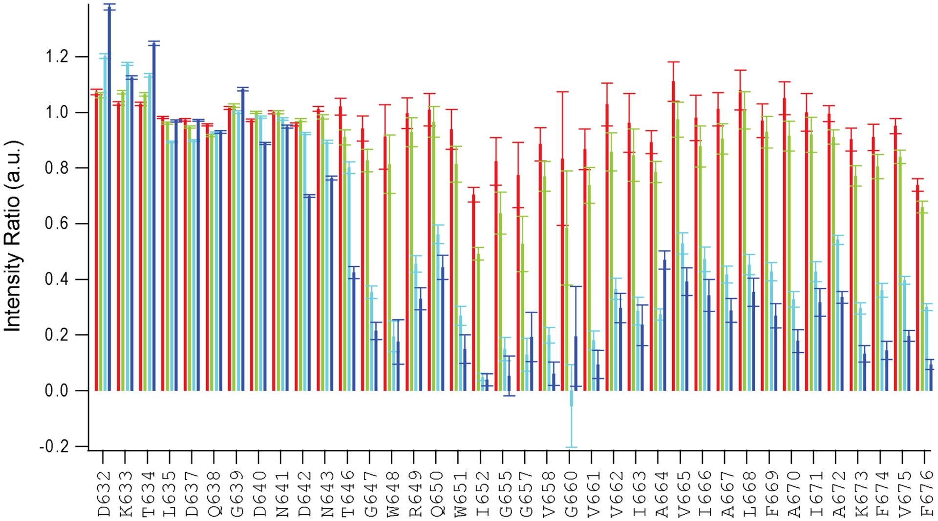 Extended Data Figure 2