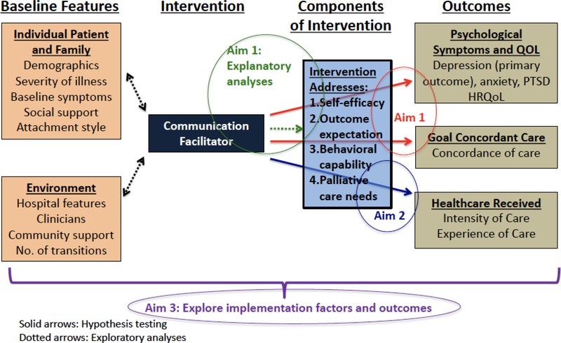 Figure 2: