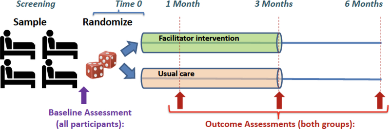 Figure 1: