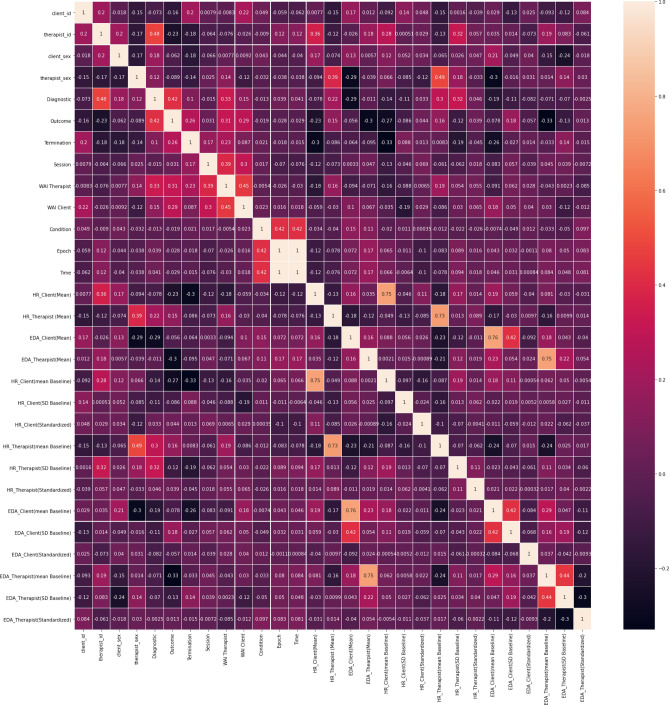 Figure 20