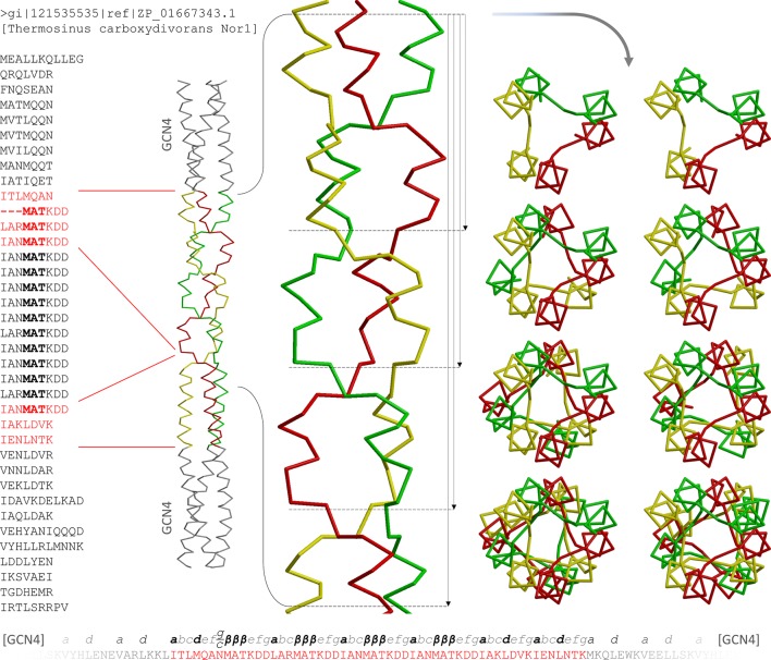 Figure 5.