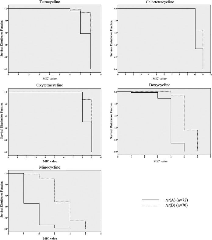 FIG 1