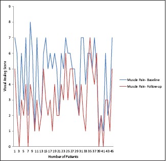 Graph 1