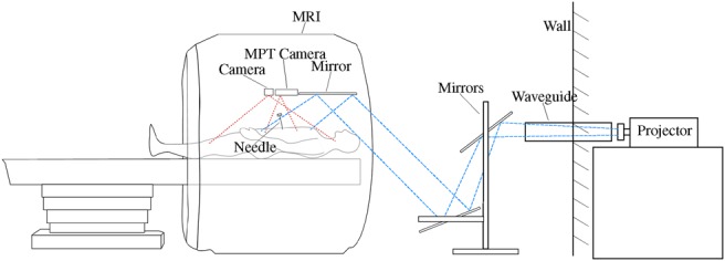 Fig. 2