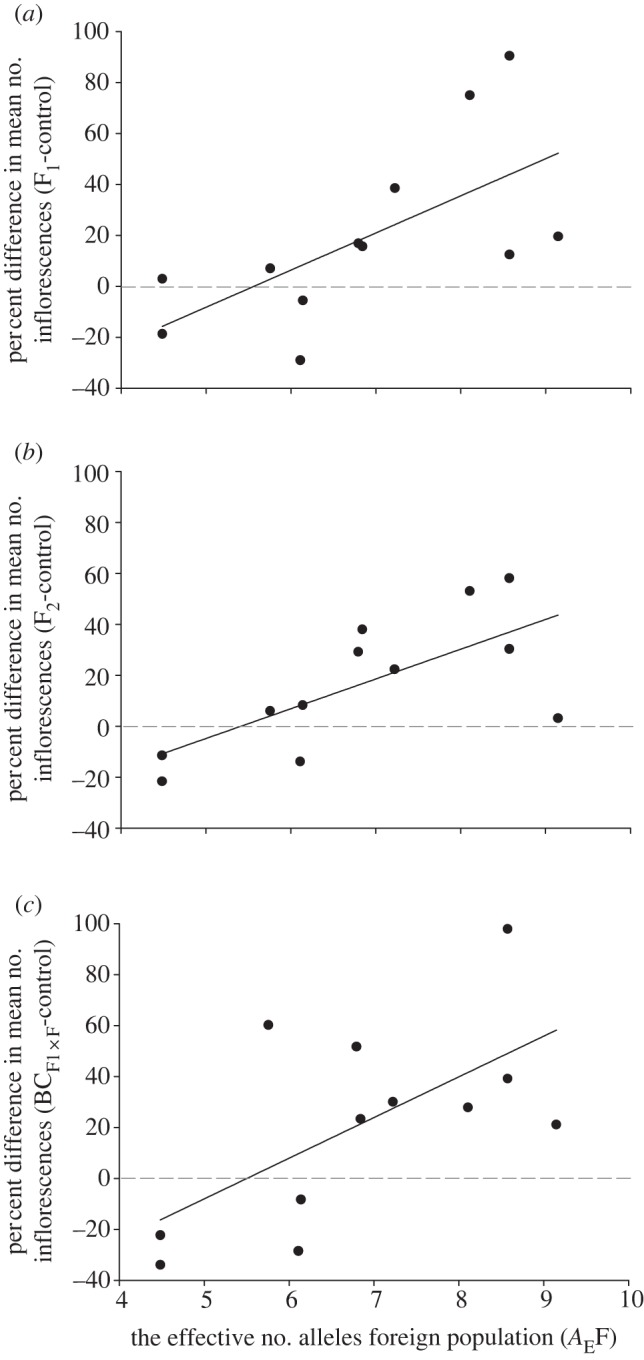 Figure 3.