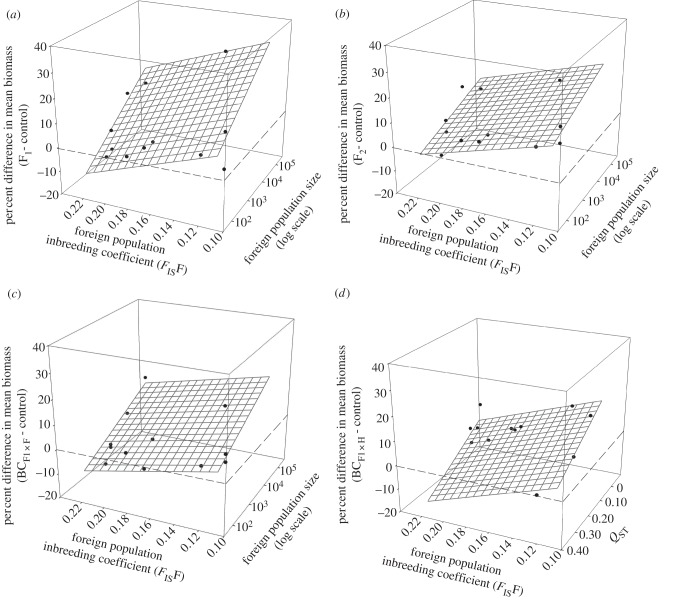 Figure 2.