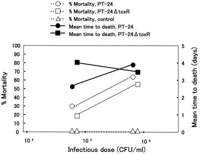 FIG. 5