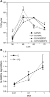 FIG. 7.