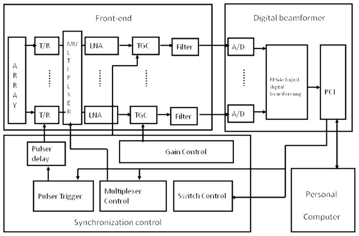 Fig. 1