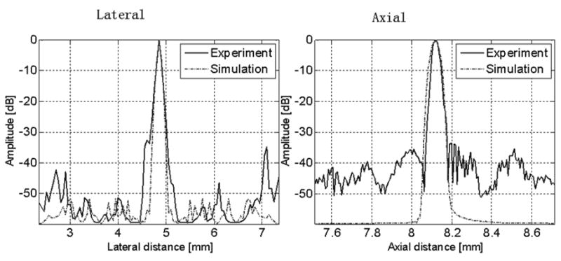 Fig.6