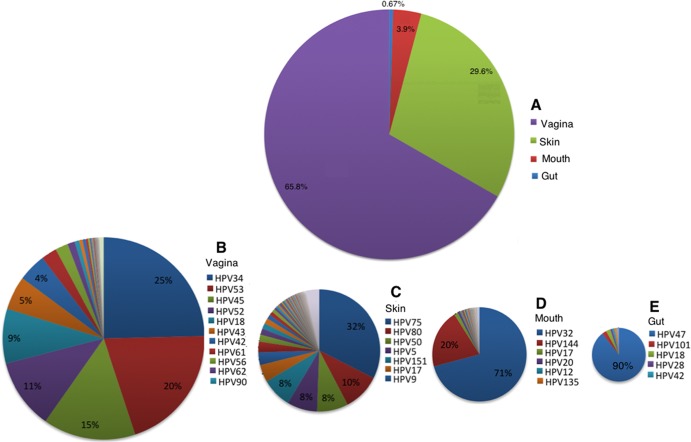 FIG 4