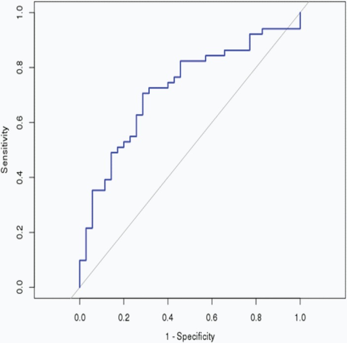 Fig 3