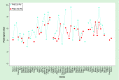 <b>Figure 5.</b>