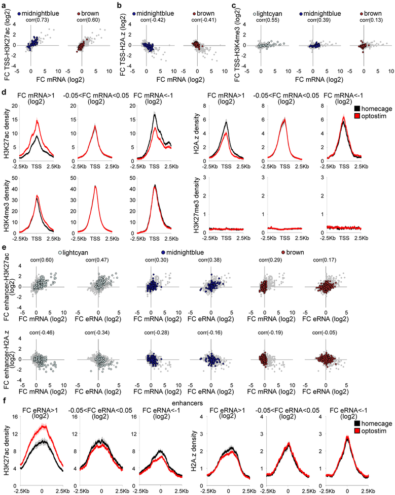 Extended Data Fig. 8.