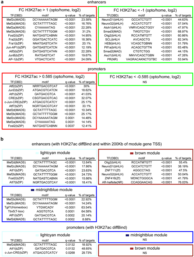 Extended Data Fig. 9.