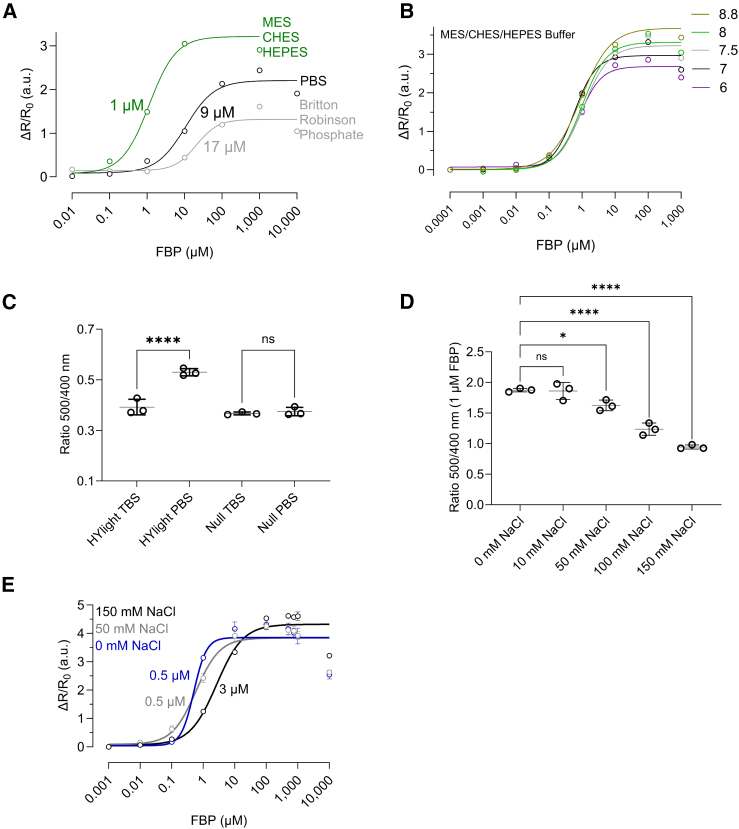 Figure 6