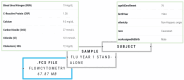 An example of subject metadata associated with a dataset.