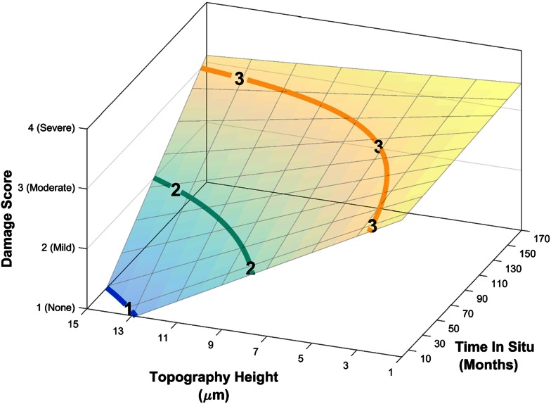 Fig. 6