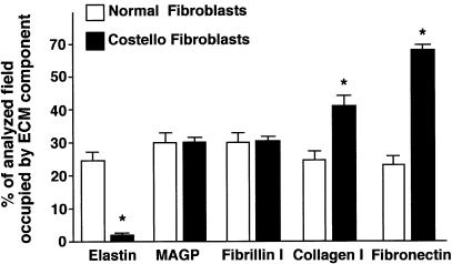 Figure  3