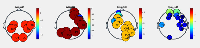 Figure 11