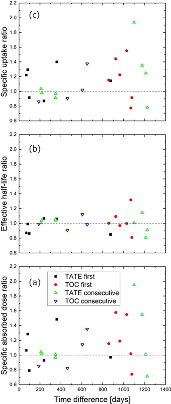 Fig. 9