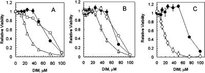 Fig 5.