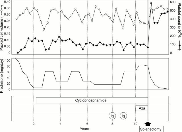 Figure 1  