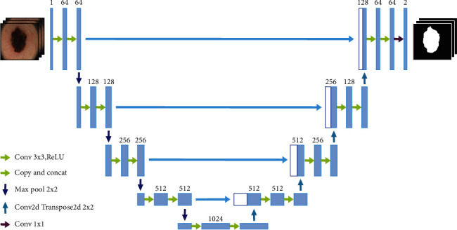 Figure 2