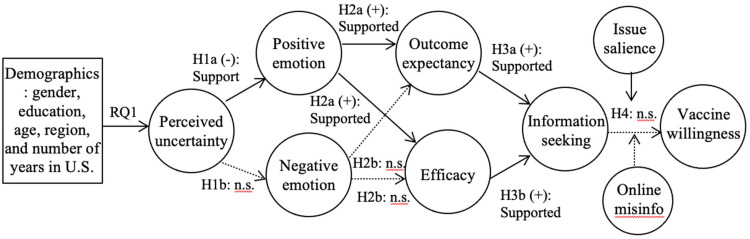 Figure 2.